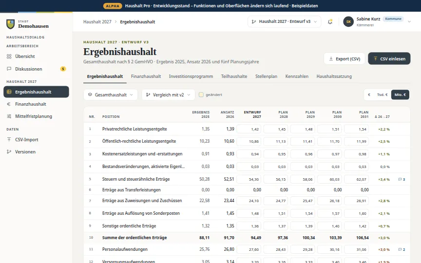 Vorschau: Ergebnishaushalt 2027–2031 (Beispielansicht von Haushalt Pro, Alpha)