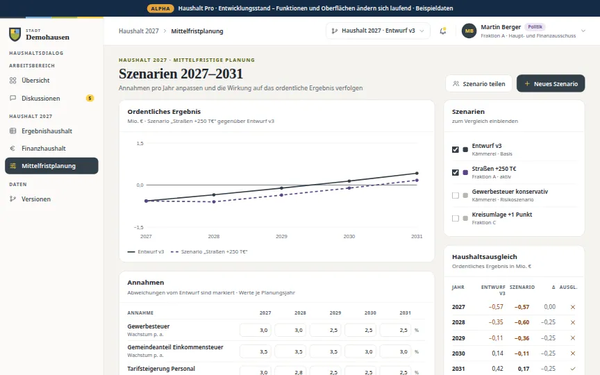 Vorschau: Mittelfristplanung & Szenarien (Beispielansicht von Haushalt Pro, Alpha)