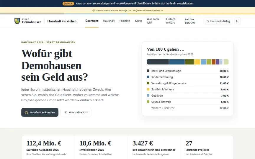 Vorschau: Startseite (Beispielansicht von Haushalt Pro, Alpha)